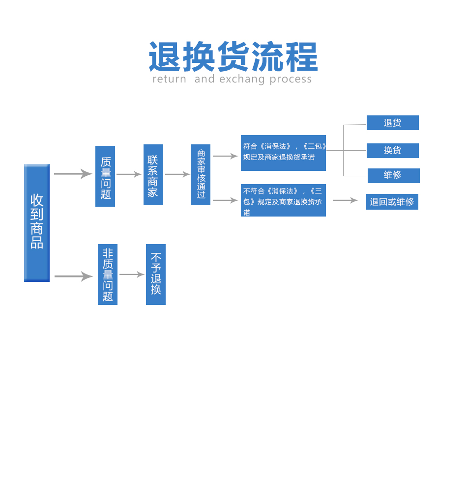 退换货流程.jpg