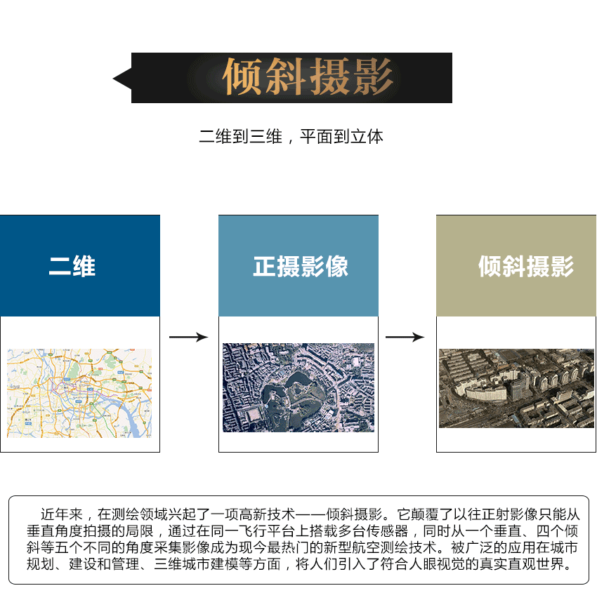 倾斜摄影_01.png