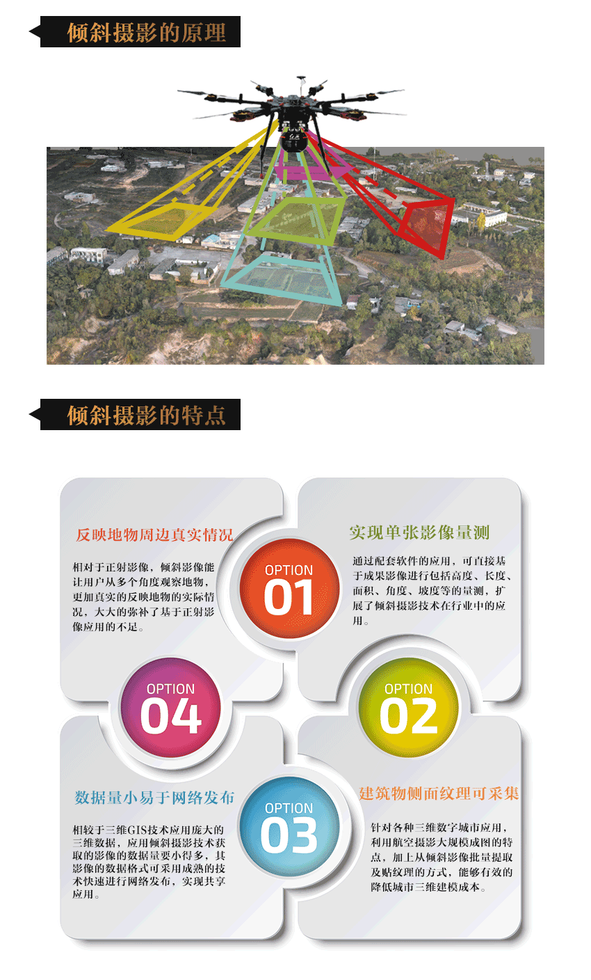 倾斜摄影_02.png