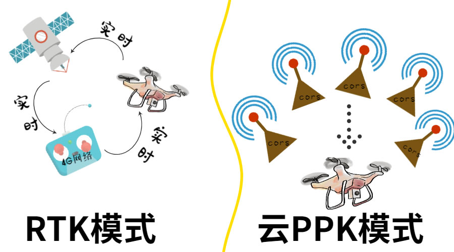 RTK和PPk对比.jpg