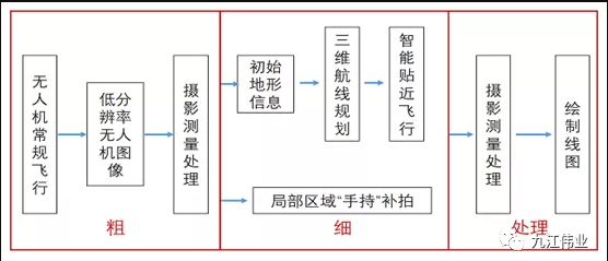 贴近摄影测量.png